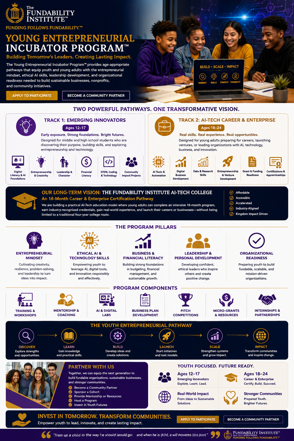 Young Entrepreneurial Incubator Program poster. Two pathways: Track 1 Emerging Innovators for ages 12 to 17 covering digital literacy and AI foundations, entrepreneurship and creativity, leadership and character, financial literacy, STEM coding and technology, and community impact projects; Track 2 AI-Tech Career and Enterprise for ages 18 to 24 covering AI tools and automation, digital business development, data and research skills, entrepreneurship and venture development, grant and funding readiness, and certifications and apprenticeships. Long-term vision: The Fundability Institute AI-Tech College, an affordable, accessible, accelerated, industry-aligned 18-month career and enterprise certification pathway. Five program pillars — entrepreneurial mindset, ethical AI and technology skills, business and financial literacy, leadership and personal development, and organizational readiness. Seven program components — training and workshops, mentorship and coaching, AI and digital labs, business plan development, pitch competitions, micro-grants and resources, and internships and partnerships. The six-stage Youth Entrepreneurial Pathway — Discover, Learn, Build, Launch, Scale, Impact. Partner with us options include becoming a community partner, sponsoring a cohort, providing mentorship or resources, hosting a program, and investing in youth futures. Youth focused outcomes for ages 12 to 17 and 18 to 24, real-world impact, and stronger communities, closing with Proverbs 22:6.